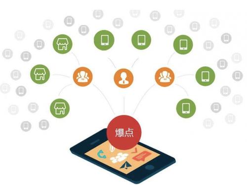 西平为什么越来越多的企业通过软文营销来引流